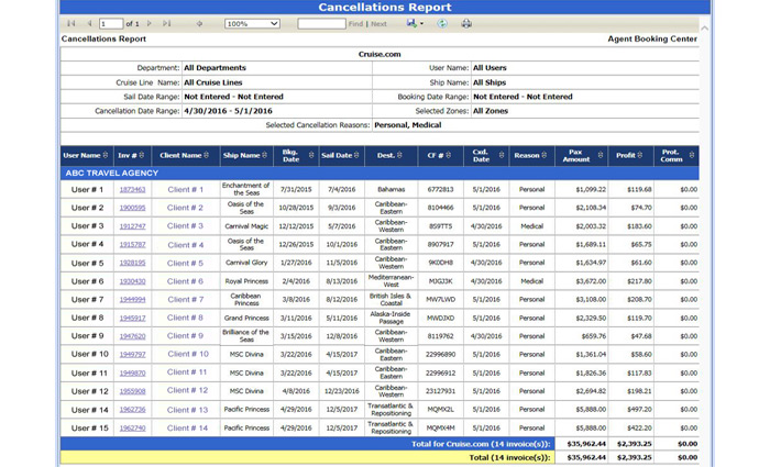 Cancellation Report